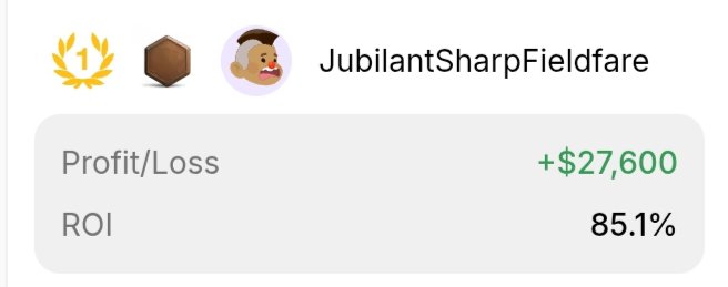 A screenshot showing a user profile named 'JubilantSharpFieldfare' with a Profit/Loss of +$27,600 and an ROI of 85.1%, alongside gold and brown badge icons.