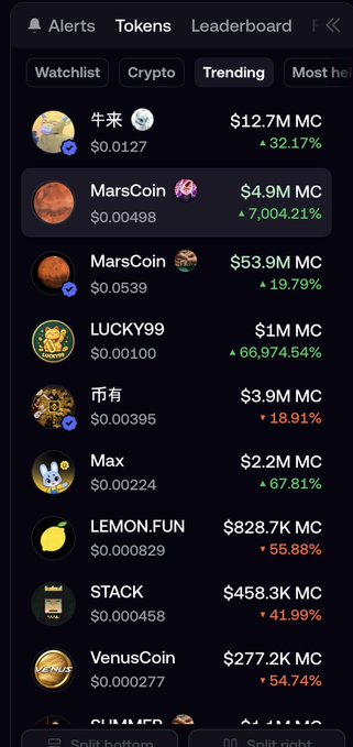 A mobile app screenshot showing a cryptocurrency trending list with tokens like 牛来 ($12.7M MC, +32.17%), MarsCoin ($4.9M MC, +7,004.21%), LUCKY99 (+66,974.54%), Max, LEMON.FUN, STACK, and VenusCoin.