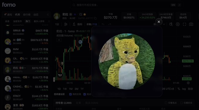 A cryptocurrency trading platform called 'fomo' shows the '钓拉' token trading at $270.7万 (2.7 million) with a 1-hour price change of +34,230.62%, alongside other tokens like SIRIUS, AI, NVM, and CA, with a large image of a yellow and black cat-like figure in the foreground.