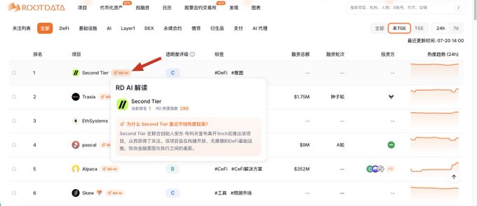 A RootData cryptocurrency project ranking page displays a list of projects including Second Tier, Stasia, EllySystems, pescat, Alpaca, and Stew, with an RD AI annotation highlighting Second Tier.