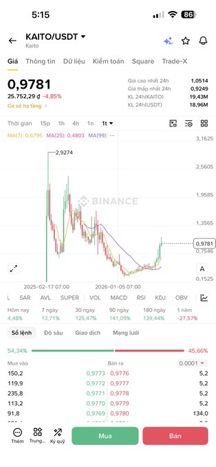 A screenshot from the Binance app showing a trading chart for the cryptocurrency pair 'KAITO/USDT' with a current price of '0.9781' and a '24h' change of '-4.85%'.