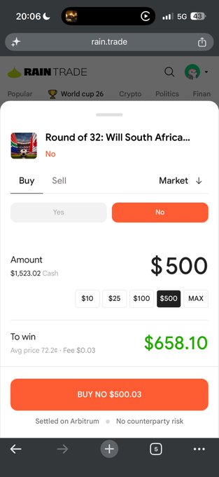 A user shows a Rain.trade prediction market on "Round of 32: Will South Africa..." with a $500 "No" buy order that would win $658.10, referencing the trading platform's quick setup and risk-free Arbitrum settlement. The caption humorously highlights the trade as seemingly "free" despite the $500 stake, tying into the post's casual commentary about switching to Rain.trade.