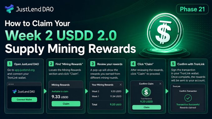 An infographic by JustLend DAO titled 'How to Claim Your Week 2 USDD 2.0 Supply Mining Rewards' displays a 5-step process for Phase 21.