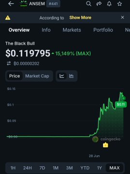 A CoinGecko chart displays "The Black Bull" token ($ANSEM) at $0.119795, showing a +15,149% maximum gain over the MAX timeframe. The accompanying post discusses on-chain research into whether ANSEM is launching another meme coin called "ANSEM Army," with this chart illustrating $ANSEM's dramatic price surge on Solana.