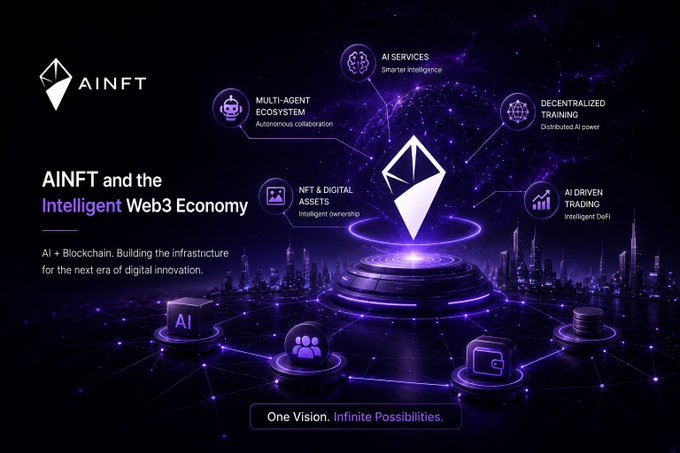 AINFT promotional graphic titled 'AINFT and the Intelligent Web3 Economy' highlighting features like AI Services, Multi-Agent Ecosystem, Decentralized Training, NFT & Digital Assets, and AI Driven Trading with the tagline 'One Vision. Infinite Possibilities.'