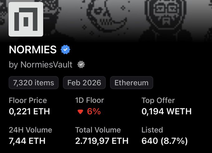 The image is a screenshot of an NFT collection's analytics page titled "NORMIES by NormiesVault" on Ethereum, showing a floor price of 0.221 ETH, a 1D floor drop of 6%, 24H volume of 7.44 ETH, total volume of 2,719.97 ETH, and 640 items listed (8.7%). The post uses this collection as an example of an active, well-backed project with major artist collaborations, contrasting it against an inactive, rugged collection to highlight the difference in value between thriving and declining NFT projects.