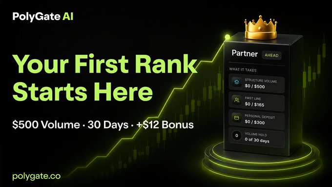 An advertisement for PolyGate AI reading 'Your First Rank Starts Here' with details of $500 Volume, 30 Days, and +$12 Bonus, showing a 'Partner' tier card with a crown icon.