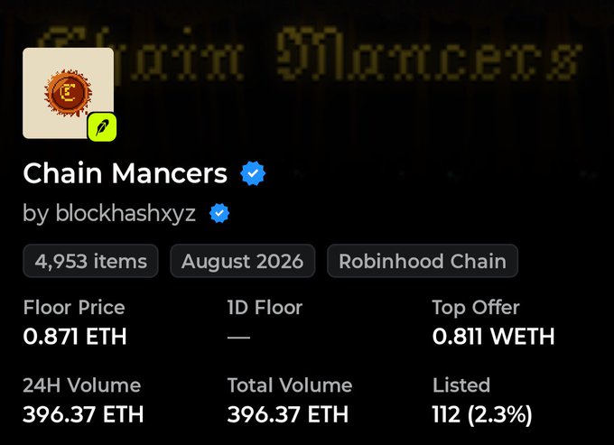 The image displays the OpenSea listing page for the "Chain Mancerrs" NFT collection by blockhashxyz on the Robinhood Chain, showing a floor price of 0.871 ETH, 24H and total volume of 396.37 ETH, and 112 items listed (2.3%) out of 4,953 total items. This relates to the bullish sentiment expressed in the post about Robinhood NFTs and the $MANCER token, with the user noting the floor price is far below their predicted 2 ETH target.