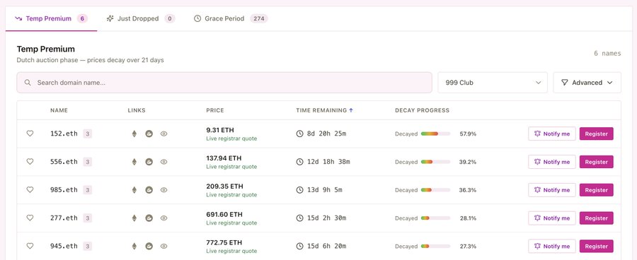 A Dutch auction domain marketplace interface showing Temp Premium listings with 6 names, including 152.eth (9.31 ETH, 57.9% decayed), 556.eth, 985.eth, 277.eth, and 945.eth, each with Notify me and Register buttons.