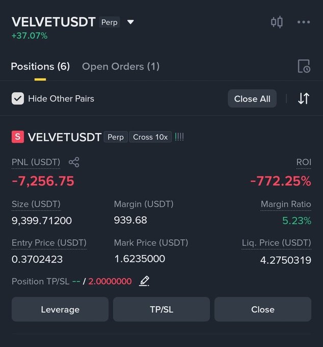 The image shows a perpetual futures trading position on VELVETUSDT with a -772.25% ROI and a -$7,256.75 PNL, illustrating the consequences of shorting VELVET as its price surged 37.07%. The position details reveal an entry at $0.3702 against a mark price of $1.6235, underscoring the painful squeeze that defied the poster's bearish stance.