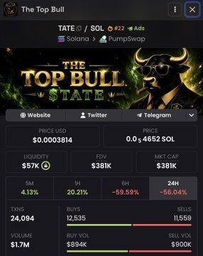 The image shows a cryptocurrency tracking page for "The Top Bull" ($TATE) on Solana, displaying a price of $0.00003814 (0.004652 SOL), $57K liquidity, and a $381K market cap with 24,094 transactions. The metrics, particularly the $381K FDV/Market Cap, illustrate the post's argument about $TATE's upside potential compared to $ANSEM's $350M valuation if Tate launches a similar coin.