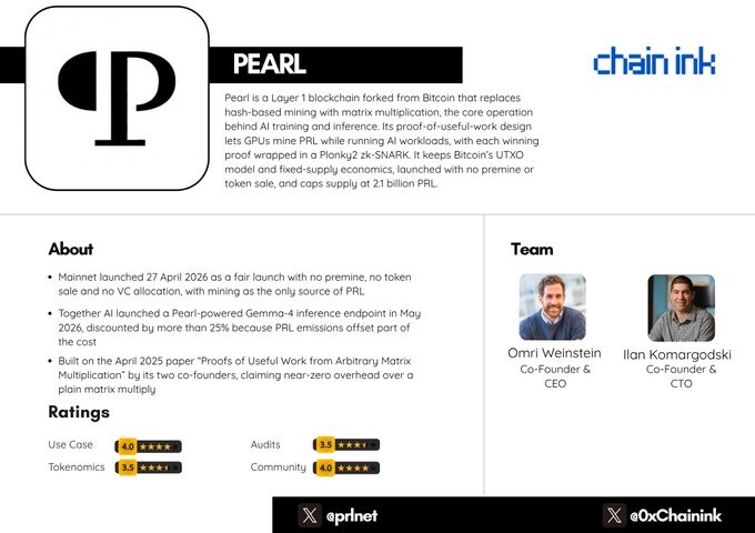 An informational card for 'PEARL' blockchain, a Layer 1 forked from Bitcoin, detailing its purpose-built design for AI workloads, featuring team members Omri Weinstein (CEO) and Ilan Komargodski (CTO), along with ratings for Use Case, Audits, Tokenomics, and Community.