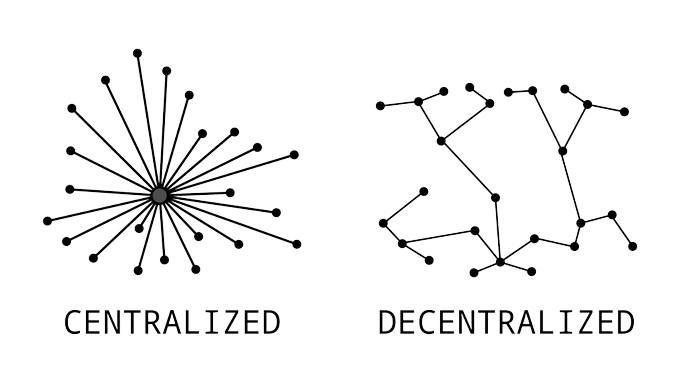 Black and white diagram contrasting 'CENTRALIZED' (a star/hub network) versus 'DECENTRALIZED' (a distributed mesh network).