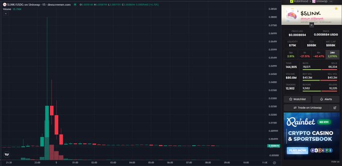 A trading chart for SLINK/USDC on Uniswap v3 showing a recent sharp price spike, with token statistics and a Rainbet crypto casino advertisement sidebar.