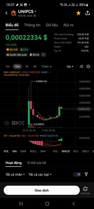 A mobile app screenshot showing the UNIPCS token at $0.00022334, up 31.22%, with a price chart, trading volume of 741.54M, and 422 holders displayed on a dark interface.