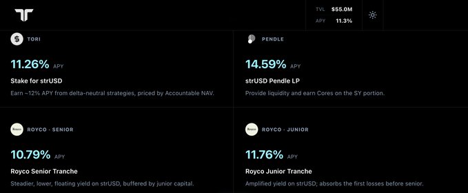 A dark-themed financial interface showing a TVL of $55.0M and 11.3% APY, listing four yield options for strUSD: TORI at 11.26% APY, PENDLE at 14.59% APY, ROYCO - SENIOR at 10.79% APY, and ROYCO - JUNIOR at 11.76% APY.