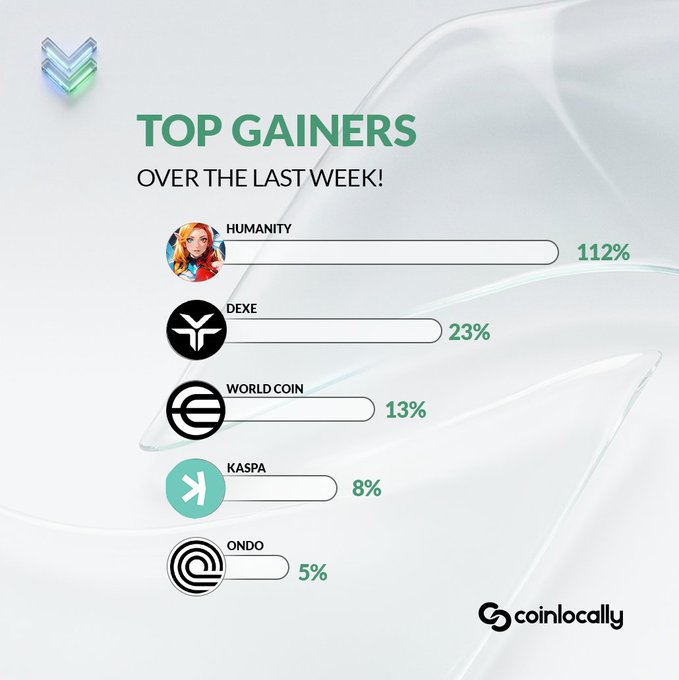The main focus of this image appears to be a chart or graph displaying statistics about top gainers over time, with each individual's data represented by different colored lines. These statistics are primarily for cryptocurrencies, specifically mentioning that the "top gainers of the week" are in! The chart shows various people gaining money from investing in digital assets like Bitcoin and other cryptocurrency tokens.