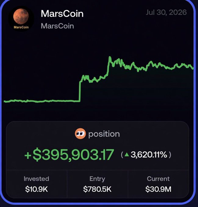 A cryptocurrency portfolio screenshot for MarsCoin dated July 30, 2026, showing a dramatic price surge with a +$395,903.17 gain (3,620.11% increase) on a $10.9K investment, with entry at $780.5K and current value at $30.9M, used to promote a Telegram trading channel.