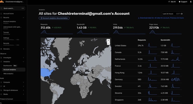 The image shows a screenshot of a computer screen displaying a Google Analytics map, which displays data related to the performance of different sites. The main point of interest seems to be an article or news piece titled "Bros went viral again last night! This time for: CheshireTerminal.ai x X402.wtf Agents.X402.wtf X402.wtf/free". In this context, there is also a map that shows the United States with a focus on the District of Columbia and New York City, where the data appears to be particularly high in terms of popularity. The website's performance can be attributed to the article or news piece going viral, which could have resulted in increased traffic or engagement for the site.