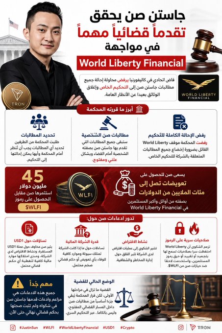 An Arabic-language promotional graphic for World Liberty Financial and TRON, featuring Justin Sun, with $WLFI trading details and crypto partnership information.