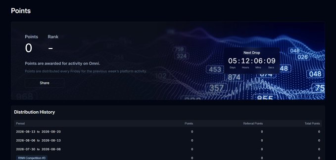 A dark-themed dashboard showing a points/rewards system with "Points: 0" and "Rank: -" displayed, alongside a "Next Drop" countdown timer at "05:12:06:09" and a Distribution History table listing periods from 2026-07-30 to 2026-08-20, all with zero points. The image appears to be a screenshot from the user's new Variational.io (OMNI) account, showcasing their points activity page before any rewards have accumulated.