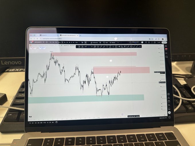 A laptop on a desk displays a candlestick chart on TradingView with marked supply and demand zones (highlighted in red and green) showing Bitcoin's recent price action. The setup aligns with the trader's well-wishes for a profitable day, with $BTC and $ETH being analyzed for market opportunities.
