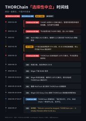 THORChain (THORChain) timeline roadmap infographic in Chinese showing development milestones and project history.