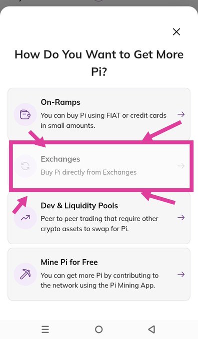 The image shows a mobile app screen titled "How Do You Want to Get More Pi?" with four options: On-Ramps (buy Pi using FIAT or credit cards in small amounts), Exchanges (highlighted with a pink box and arrows, labeled "Buy Pi directly from Exchanges"), Dev & Liquidity Pools (peer-to-peer trading requiring other crypto assets), and "Mine Pi for Free" (using the Pi Mining App). The highlighted "Exchanges" option directly relates to the post's discussion about the "Buy Pi Directly from Exchanges" button being activated during the full ecosystem opening.