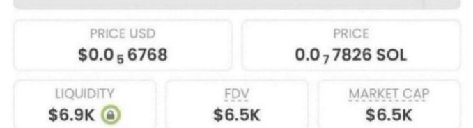 The screenshot displays cryptocurrency price metrics showing a token priced at $0.000056768 USD (0.0007826 SOL), with $6.9K liquidity, a $6.5K FDV, and a $6.5K market cap—aligning with the post's claim of a low-cap ~$8K token poised for massive gains.