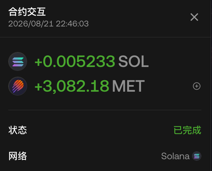 A completed Solana contract swap converting +0.005233 SOL into +3,082.18 MET on August 21, 2026, at 22:46:03—illustrating the poster's successful conversion of staked MET into profit amid the recent crypto rally.