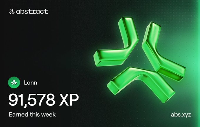 A green 3D Abstract Chain logo accompanies the XP milestone achievement, showcasing the user "Lonn" with "91,578 XP Earned this week" on the abstract.xyz platform, celebrating their progress to Platinum I rank after six months of consistent engagement.