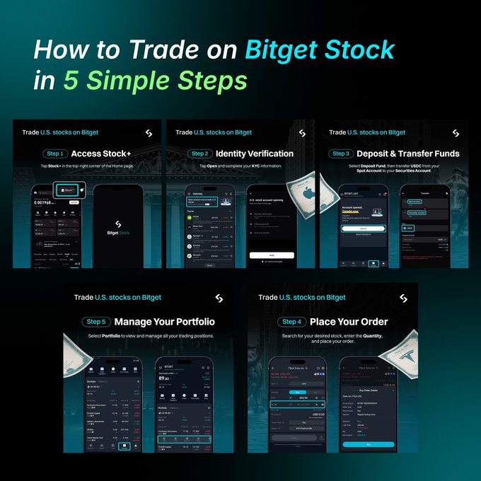 The image shows a series of six cell phones with different stock trading apps displayed on them. The first phone displays a step-by-step guide for trading Bitget Stock, while the other five phones show various stock trading app interfaces. The text in the image emphasizes that investing in US stocks is now more accessible and affordable than ever before, as demonstrated by these apps.