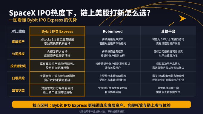 The image is an advertisement for a space company called "Bybit IPO Express". The advertisement features various images of different types of spaceships, with the main focus being on the SpaceX company's offerings. It also includes text that provides information about Bybit's integration into SpaceX and a comparison between the SpaceX IPO and the Robinhood robothood platform.