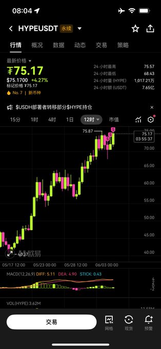 The image shows a black phone screen displaying a stock trading chart with price fluctuations, indicating a fluctuating market where investors are paying attention to potential rises and falls of various financial indicators.