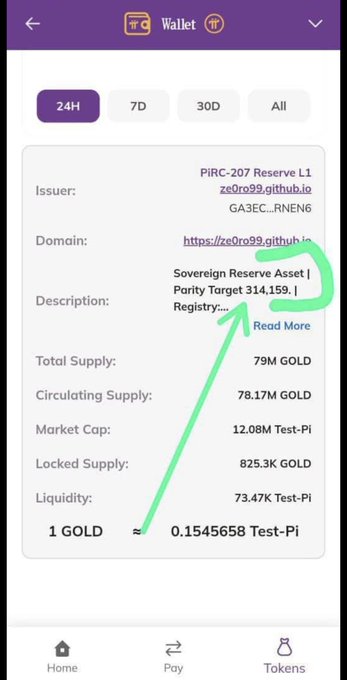 A screenshot from the Pi Network wallet displays GOLD token details, showing an issuer of PiRC-207 with 79M total supply, 78.17M circulating supply, and a locked supply of 825.3K GOLD, alongside a market cap of 12.08M Test-Pi. The image visually supports the post's claims by confirming the GOLD token's issuer as PiRC-207.