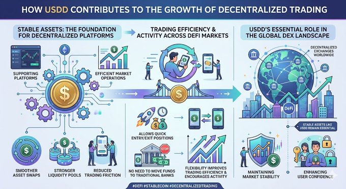 The image displays a colorful diagram illustrating the process of decentralized trading, showing various elements such as the global economy, people engaging with their cell phones, money transactions, and the role of stable assets like USDC. The main focus of the image is on how USDC contributes to the growth of decentralized trading by providing essential support for market operations through its stable asset portfolio management services.