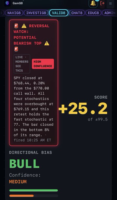 A mobile screenshot of a trading chat app showing a "REVERSAL WATCH" alert that warned of a potential bearish top, noting SPY closed at $768.44, 0.20% from the $770.00 call wall, with a score of +25.2 and a BULL directional bias with medium confidence, corresponding to the post's claim about the algorithm detecting SPY's high of day at 769.41.