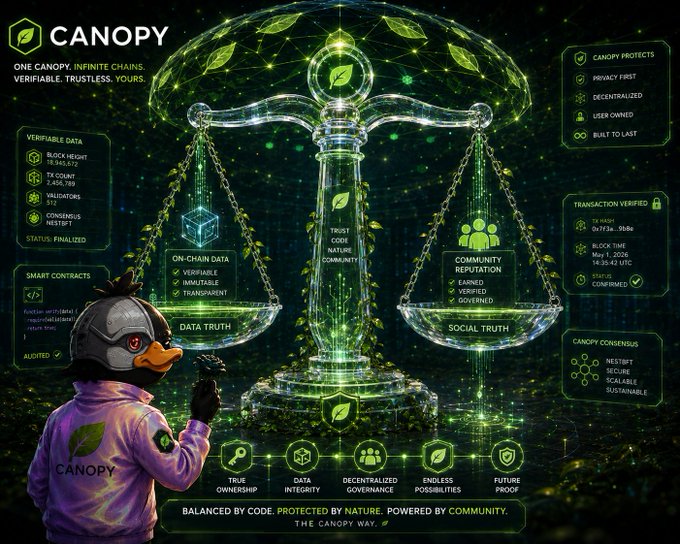 A promotional graphic for 'CANOPY' blockchain featuring a duck mascot and scales balancing 'On-Chain Data' against 'Community Reputation,' with slogans like 'One Canopy. Infinite Chains.' and 'Balanced by Code. Protected by Nature.'