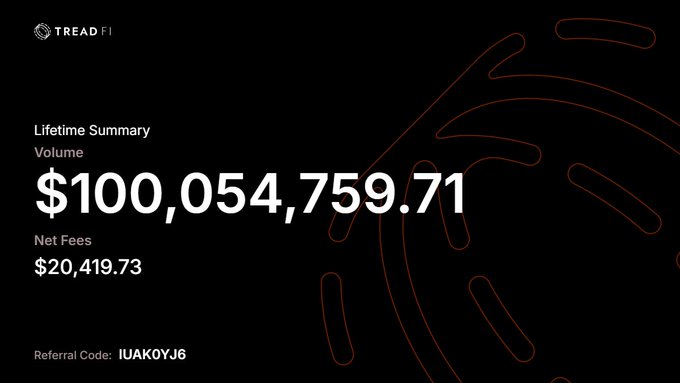 A lifetime summary screenshot from Treadfi shows a total trading volume of $100,054,759.71 with $20,419.73 in net fees and referral code IUAKOYJ6, celebrating the user's achievement of surpassing $100 million in volume across various platforms.
