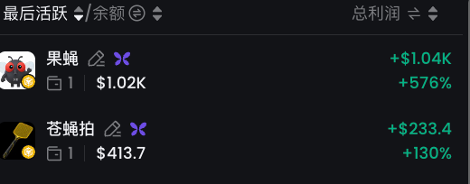 A dark-mode trading leaderboard interface showing the most active users and total profits, with the top user "果蝇" earning +$1.04K (+576%) and the second user "苍蝇拍" earning +$233.4 (+130%).