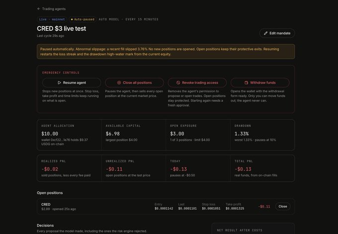 Screenshot of a crypto trading dashboard showing a 'CRED $3 live test' agent that is paused with emergency controls and a drawdown of 1.33%.