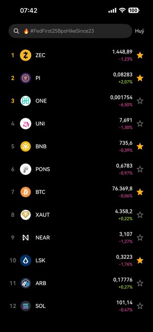 A screenshot of a crypto app showing a watchlist with prices and percentage changes, highlighting tickers including ZEC, PI, ONE, UNI, BNB, PONS, BTC, XAUT, NEAR, LSK, ARB, and SOL, under the search term '#FedFirst25BpsHikeSince23'.