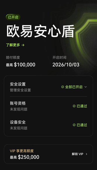 A dark-themed app screen titled "欧易安心盾" (OKX Security Shield) showing safety settings passed, with compensation up to $100,000 and VIP benefits up to $250,000, dated 2026/10/03.