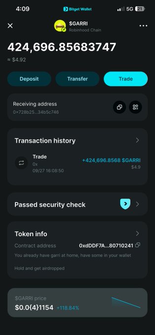 A Bitget Wallet screenshot displays a $GARRI token holding of 424,696.85683747 on the Robinhood Chain, priced at $0.00(4)1154 (+118.84%), directly illustrating the post's announcement of the newly launched Garri token.
