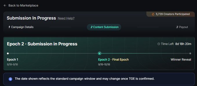 A screenshot from a Web3 platform shows a "Submission In Progress" dashboard for a campaign in "Epoch 2 - Final Epoch," noting "5,729 Creators Participated" and listing steps for Campaign Details, Content Submission, and Payout.