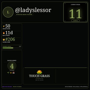 A dark-themed social media profile dashboard for '@ladyslessor' showing a 'Booted Grass Toucher' status with 50 grass score, 11d streak, #206 global rank, and a current stream streak of 11 hours.