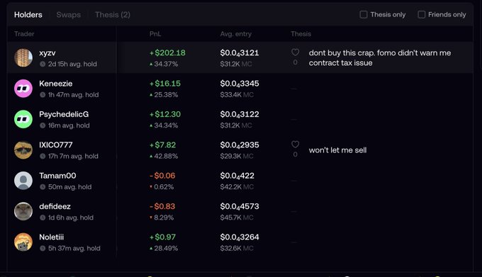 A cryptocurrency trading interface showing a 'Holders' list with usernames, profit/loss (PnL) figures, and thesis notes such as 'dont buy this crap. fomo didn't warn me contract tax issue'.