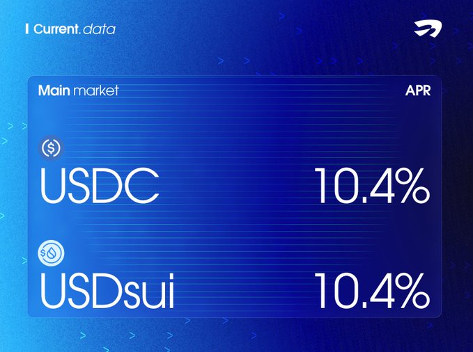 A blue-themed financial dashboard from Current.data showing APR rates of 10.4% for both USDC and USDsui on the Main market.