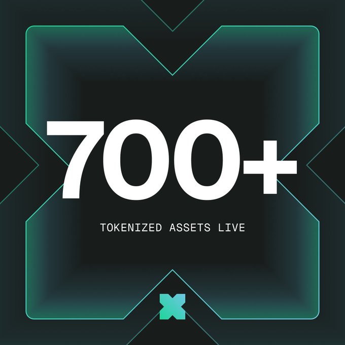 A graphic featuring a large white "700+" prominently displayed inside a teal-outlined square frame on a dark background, with "TOKENIZED ASSETS LIVE" written beneath it and a green "X" logo at the bottom—visually celebrating xStocksFi's milestone of surpassing 700 tokenized equities and ETFs on Solana.