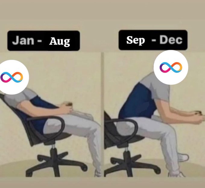 The image is a meme comparing two postures: one labeled "Jan - Aug" showing a person lounging back casually in a chair, and "Sep - Dec" showing the same person hunched forward intensely, with both figures wearing Internet Computer (ICP) logos as masks. It humorously implies that ICP holders have been relaxed for most of the year but are eagerly anticipating a major rally in the final quarter.